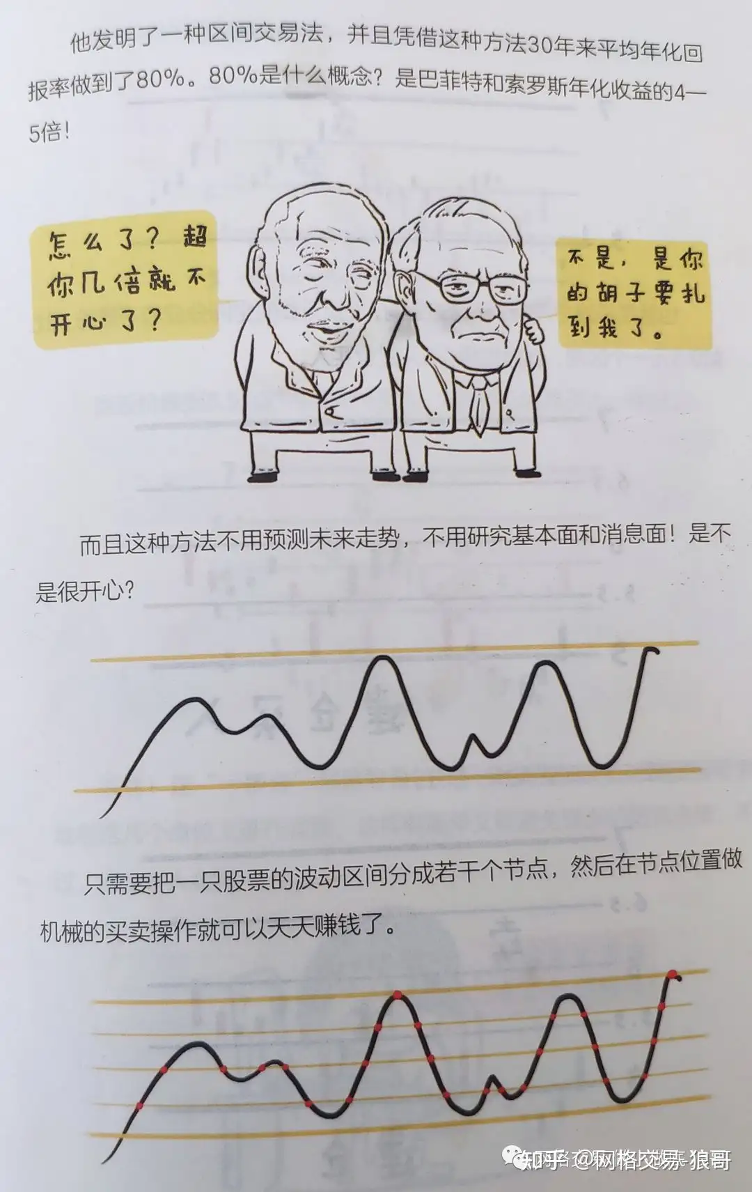 网格交易法-指数基金-交易系统-ETF - 知乎