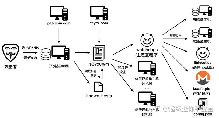 v2-089fac0a65cdb43d89fa857bf5de051f_hd.jpg