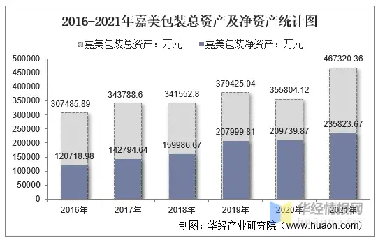 2021年嘉美包装（002969）总资产、总负债、营业收入、营业成本及净利润统计