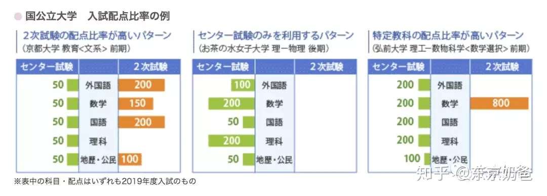 21 一场鸡飞狗跳的高考改革 知乎