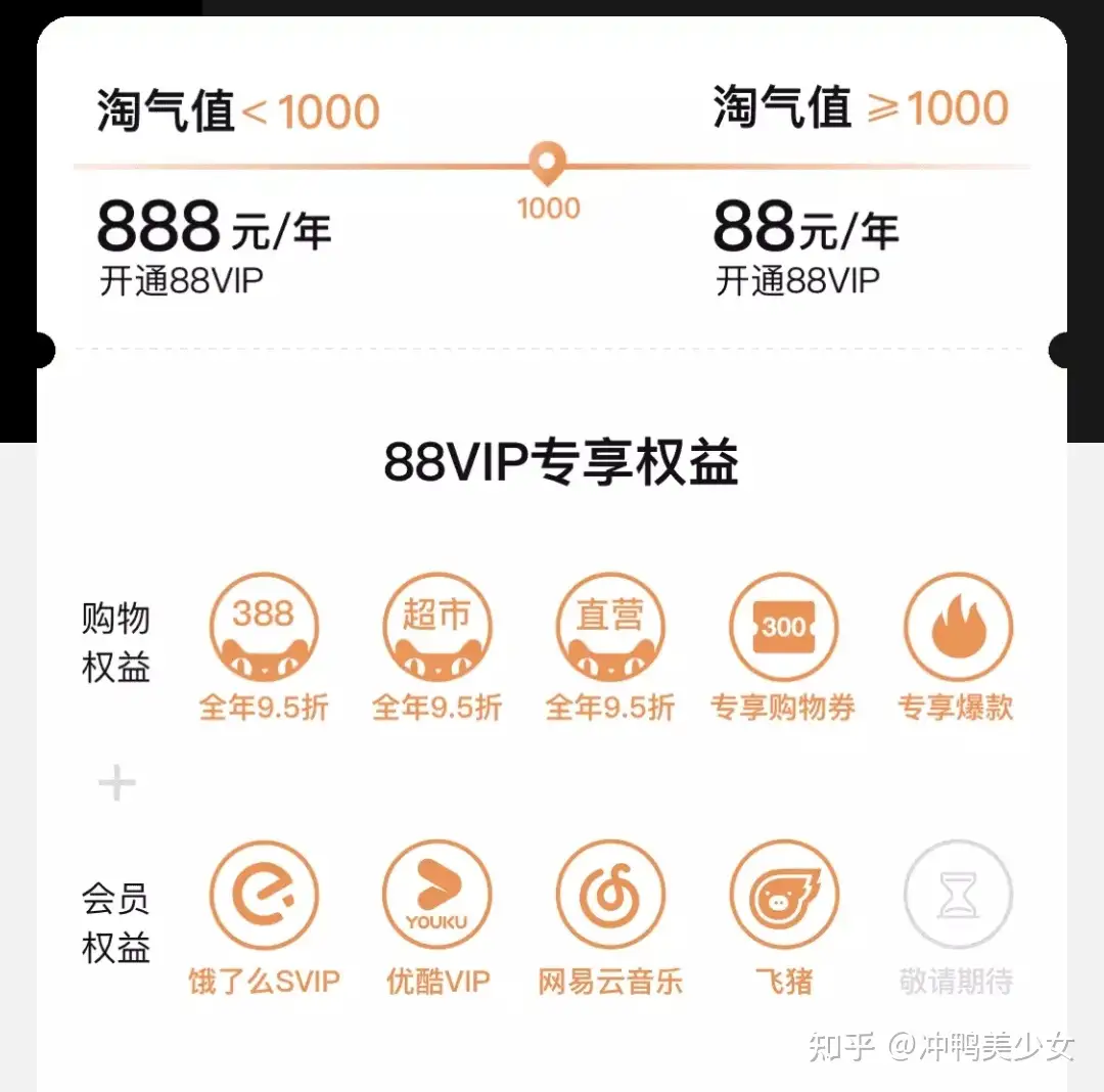 双十一淘宝88VIP会员值得开通购买吗？含满6800减600元领取入口- 知乎