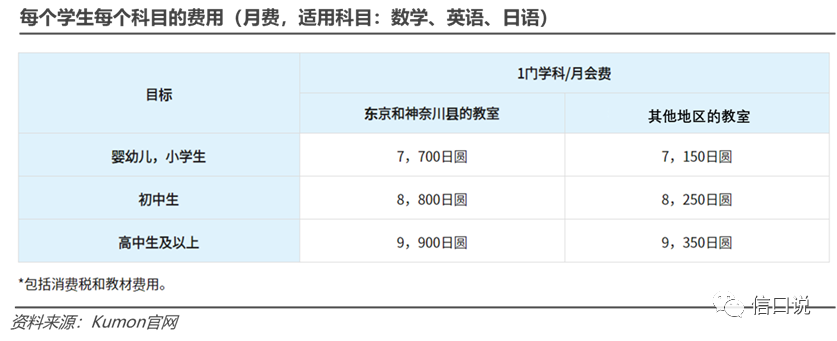 把补习班开到全球 他凭什么 知乎