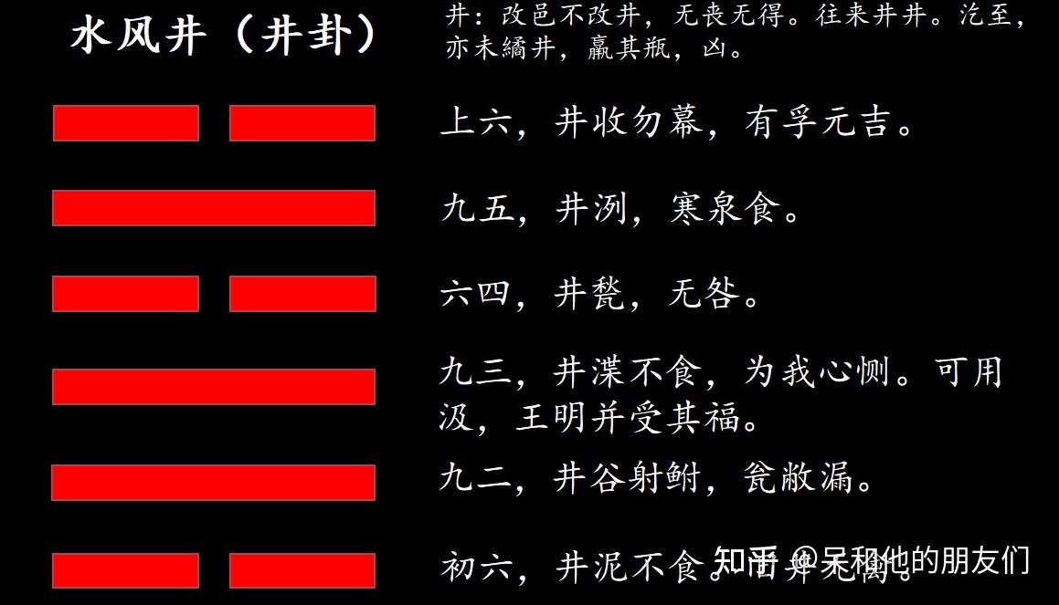 第48卦解读 易经 学会待机破局 水风井 井卦 知乎