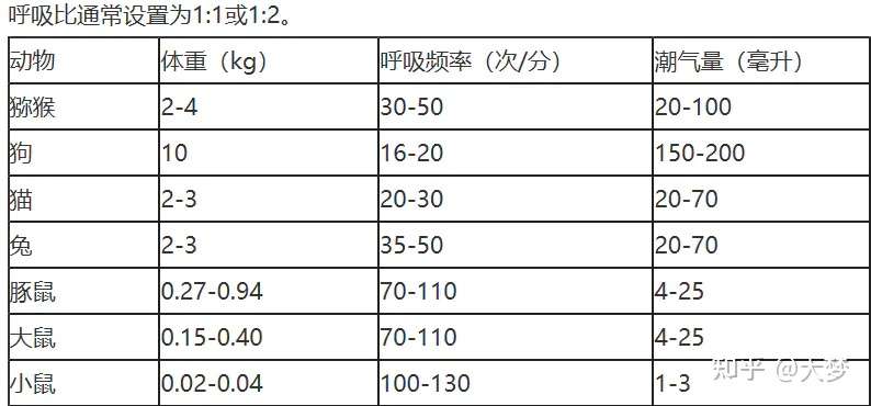 四通道小动物人工呼吸机 知乎