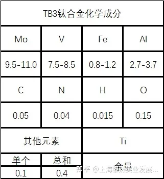 tb3β型钛合金材料介绍