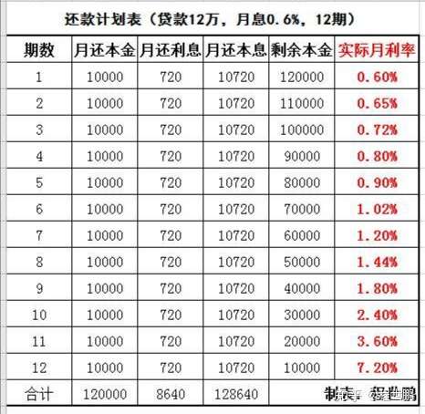 年化率怎么算图片