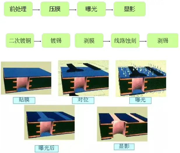PCB厚铜板的设计，这一点一定要注意