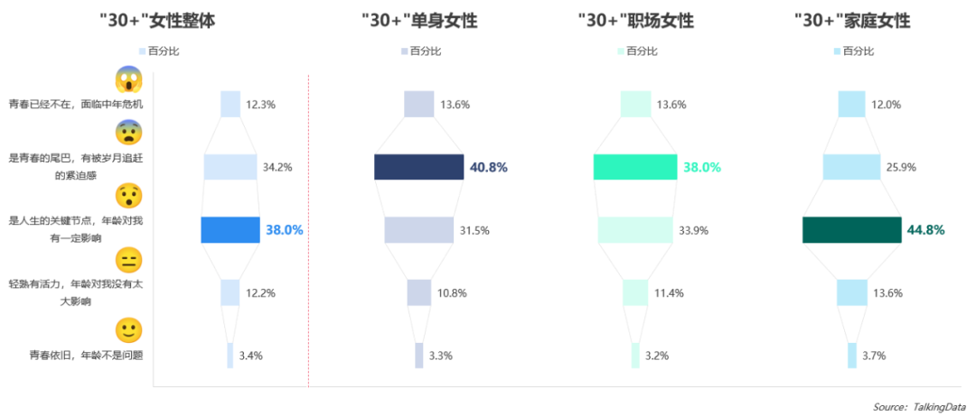 解读 三十而已 女性洞察报告 知乎