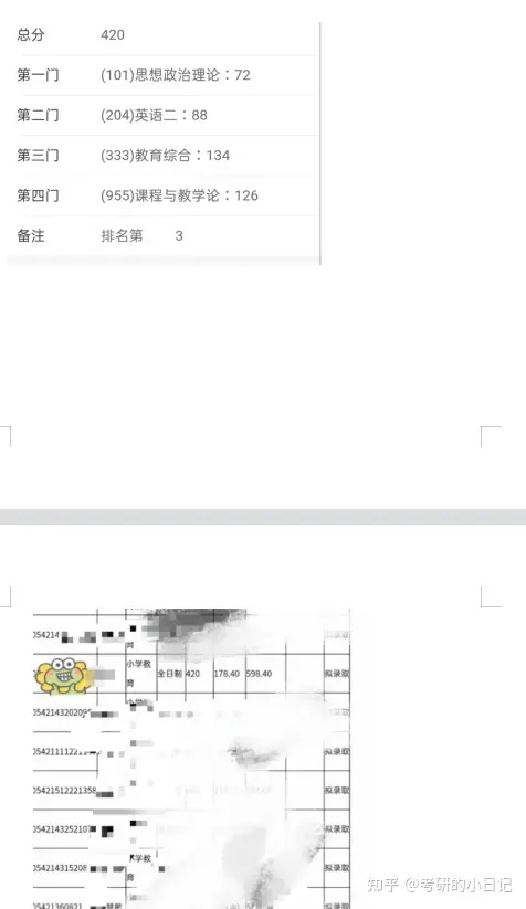 湖南师范大学小学教育420分学姐经验贴(图1)