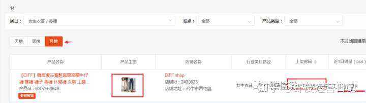shopee数据分析系列(二):利用好数据分析找趋势抓需求