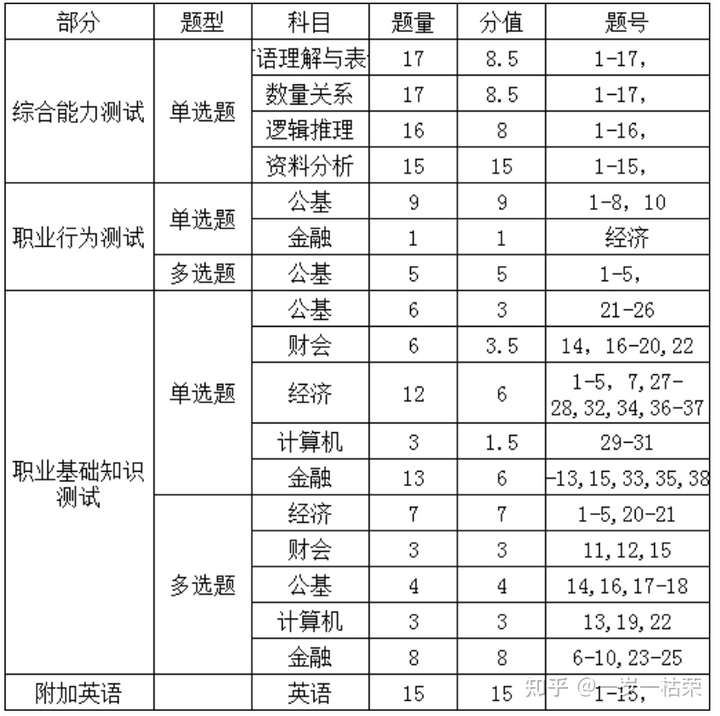 2023-2024建设银行招聘考试考什么备考复习干货必看