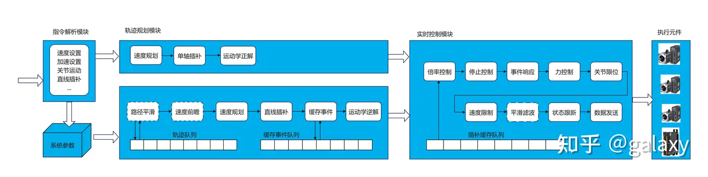 MATLAB机器人工具箱中的控制系统建模与分析:深入理解机器人运动控制