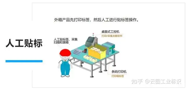 医疗器械数字化转型中的一环——UDI