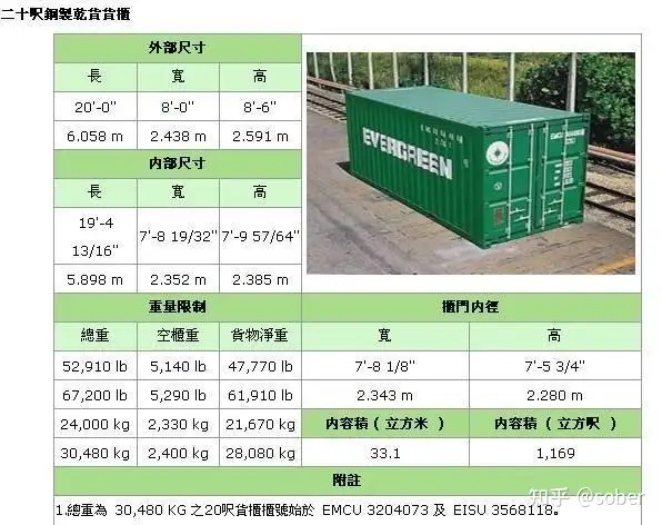 集装箱尺寸- 知乎