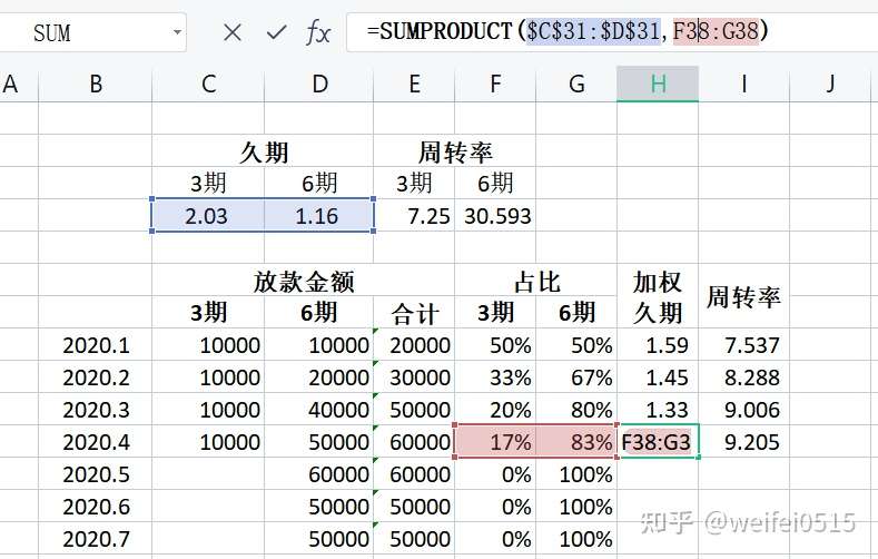 信贷中久期 周转率 年化损失率测算实操 知乎