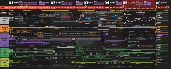 天猫运营作战地图
