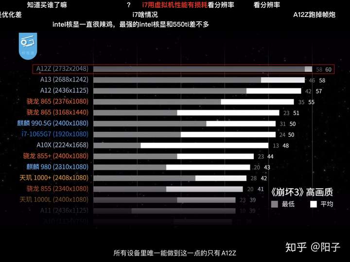 骁龙865的实际游戏体验比苹果a13要好吗