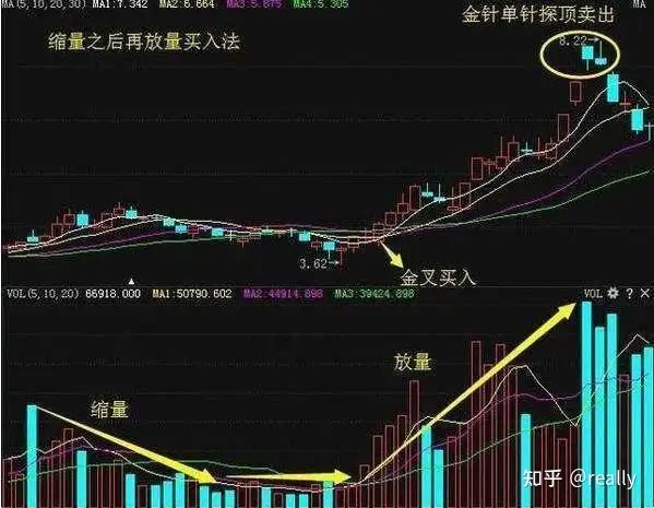 中国股市终于有人把“成交量”讲清楚了，不管多忙，抽5分钟看看（股市成交量1.5万亿在哪里看）