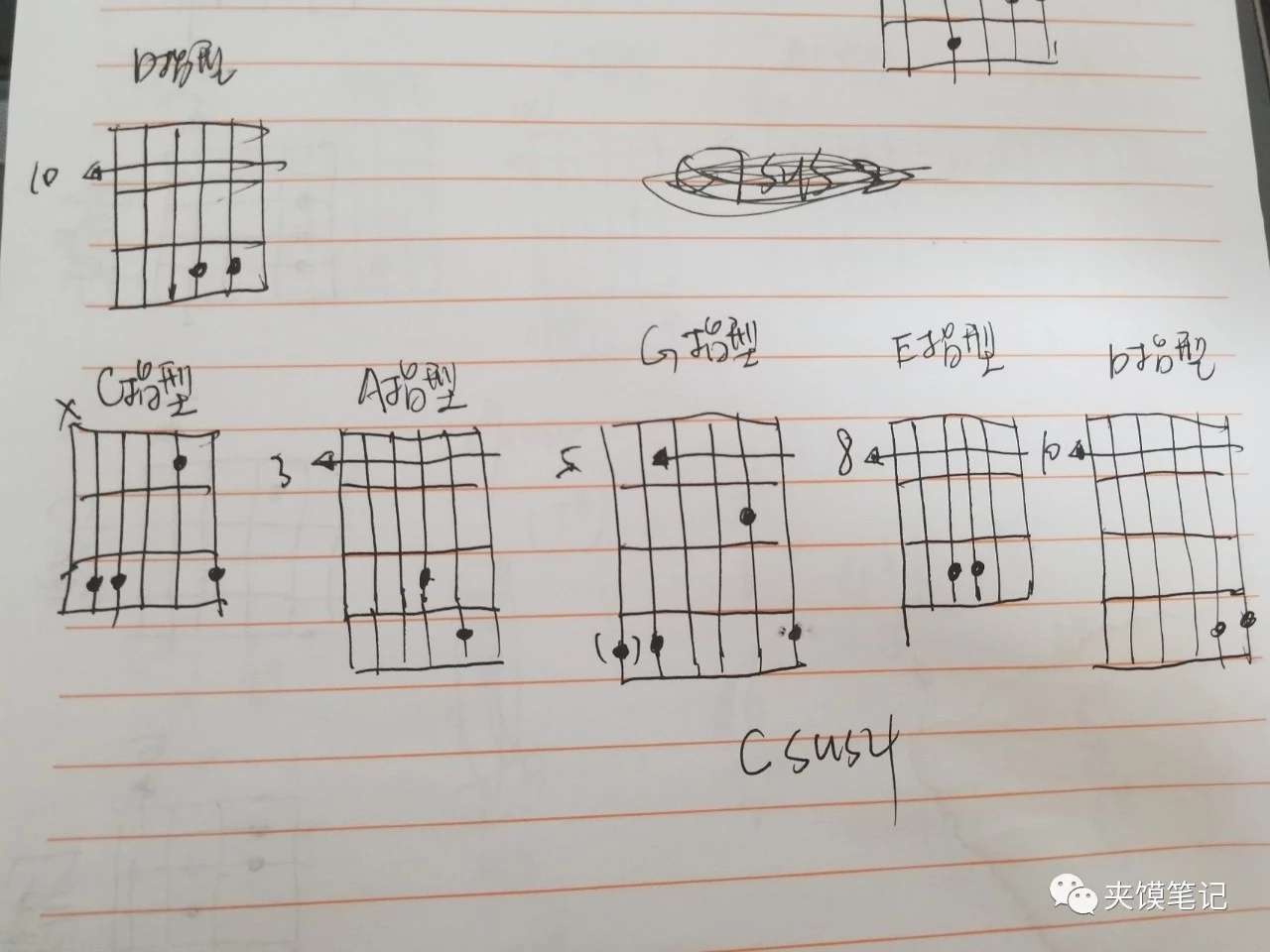 和弦笔记 二 变化和弦 知乎