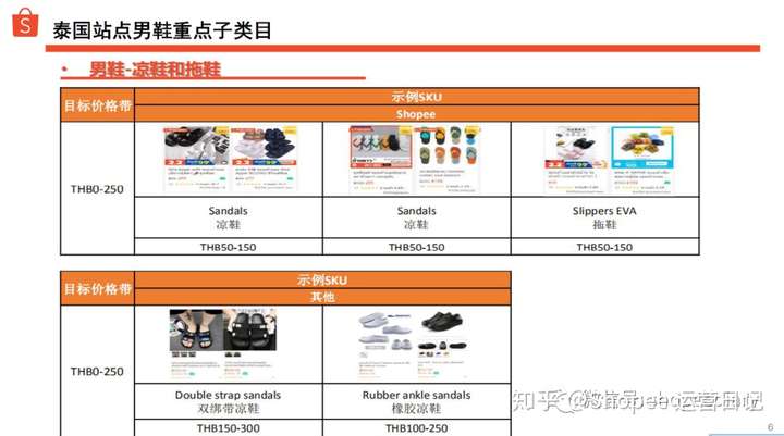 shopee数据:那些口口声声说虾皮不好做的人,都应该看看这篇
