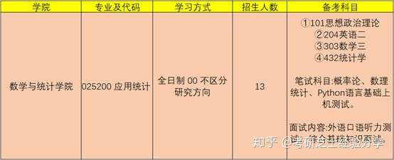 学费:15000元/年 学制:2年 2,招生目录 3,初试用书《数理统计》科学