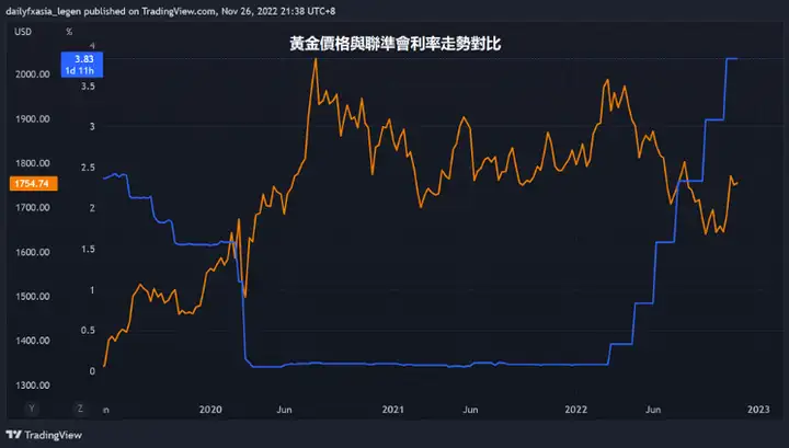 降息是什么？降息的影响有哪些？