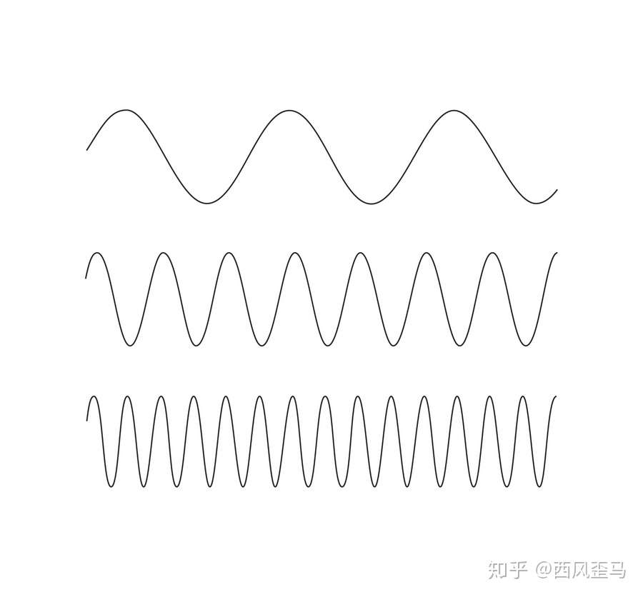 量子力学是什么 到底有几种量子力学 知乎