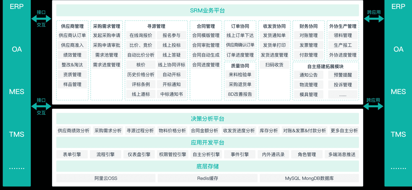 采购srm系统,srm 采购管理系统,采购管理系统srm