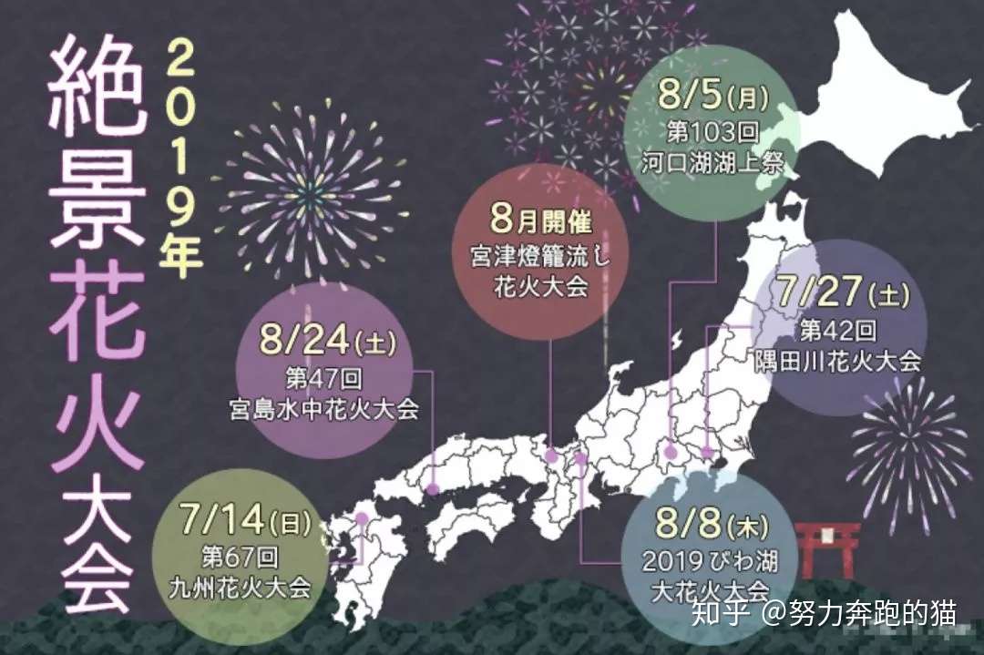 最新 19日本烟火大会时间表 今夏出行必打卡 知乎