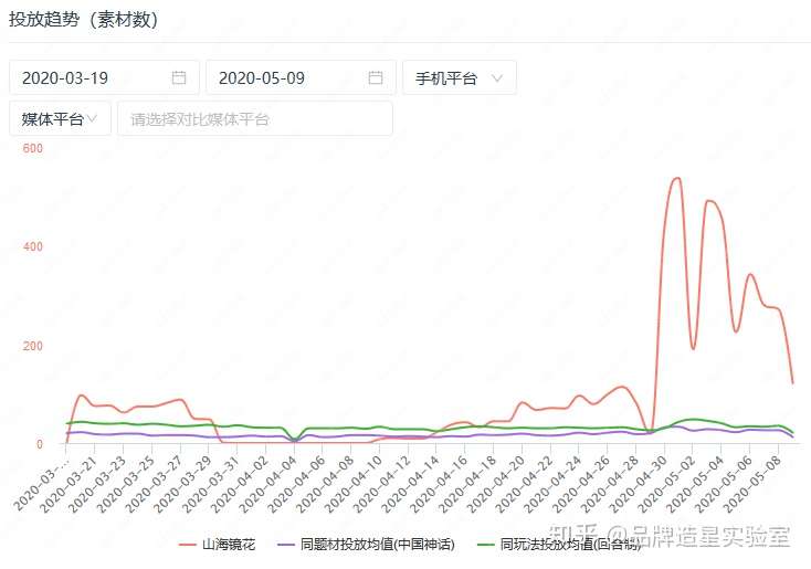 给你5个亿 你知道怎么花钱做广告吗 知乎