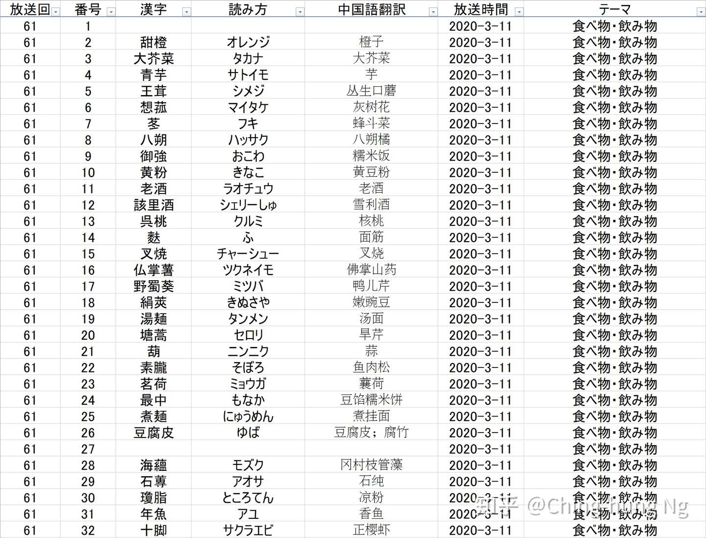 知识猜谜节目 东大王 之 汉字奥赛罗 环节全记录 七 知乎