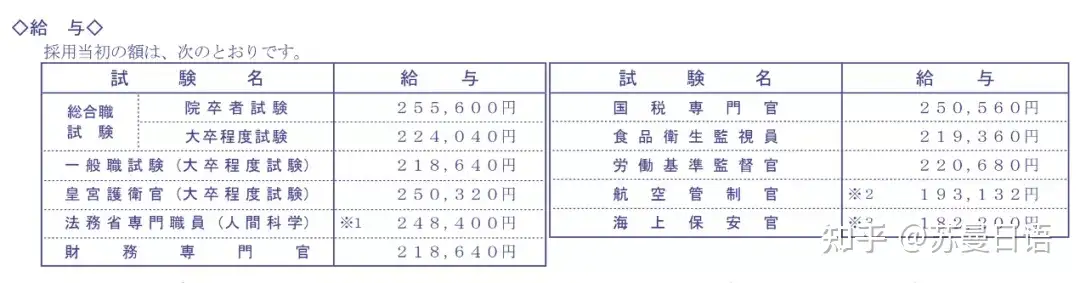 日本的公务员收入多少 日本考公 内卷 严重吗 知乎