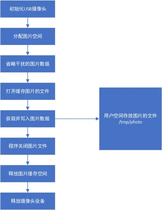 开发板