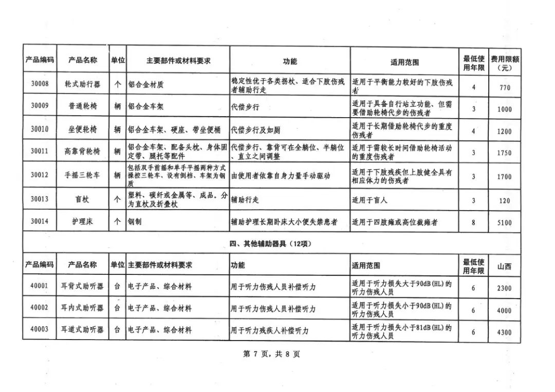 山西省工伤保险辅助器具配置目录和费用限额标准（2019年）