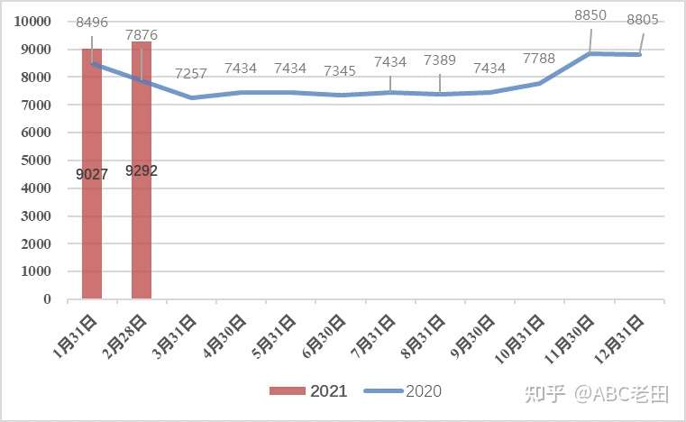 Abc塑胶价格月报 21 02期 知乎