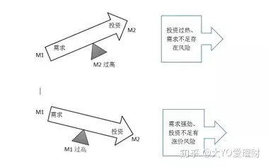 一分钟看懂M0/M1/M2三兄弟！ - 知乎