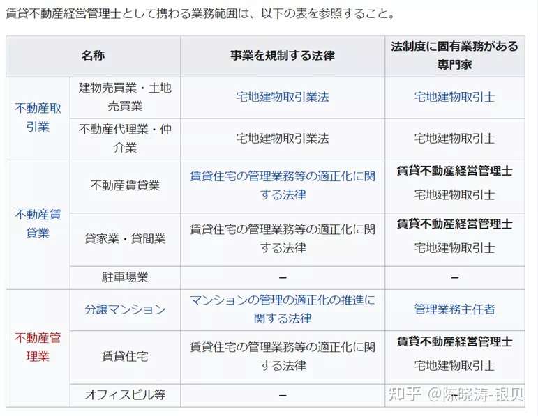 日本就职行业相关资格证系列 1 租赁不动产经营管理士 知乎