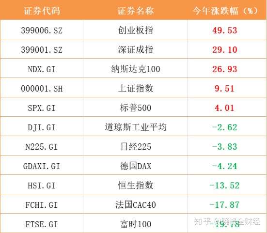 开通创业板有条件吗知乎(开通创业板需要什么条件2020)
