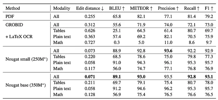 Nougat's comparable result