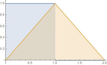均匀分布为啥不具有可加性?