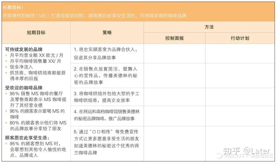 产品读书《B端产品经理必修课：从业务逻辑到产品构建全攻略》