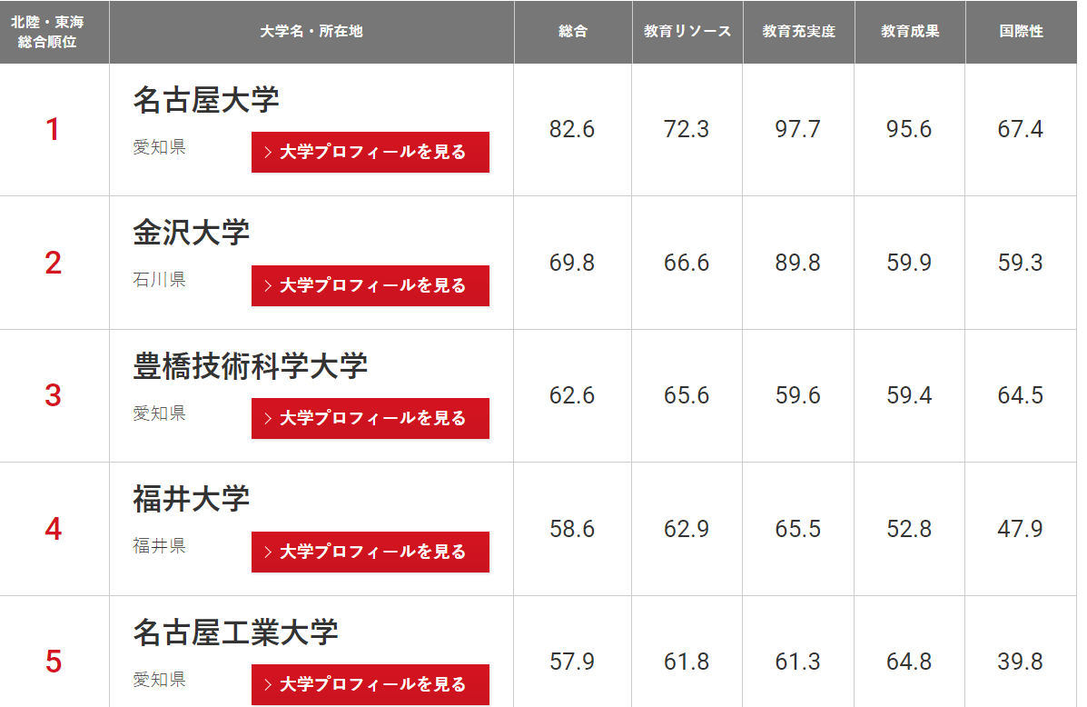 金泽大学医学 幸不辱使命 知乎