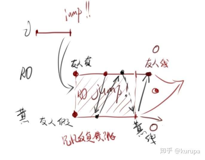 剧透 无责任考究和碎碎念 为我而存的视界与其梦魇