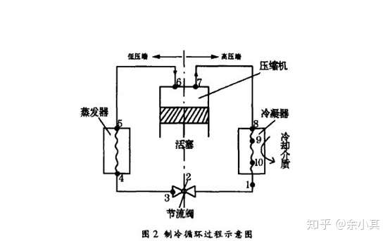 中央空調製熱為什麼沒有製冷好