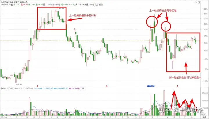 公司分析：景气赛道的优秀选手，他能翻倍吗？