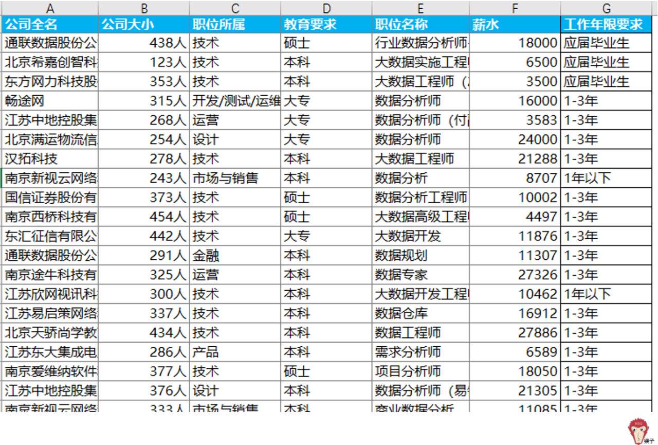 职场excel 如何使特定的数据高亮显示 知乎