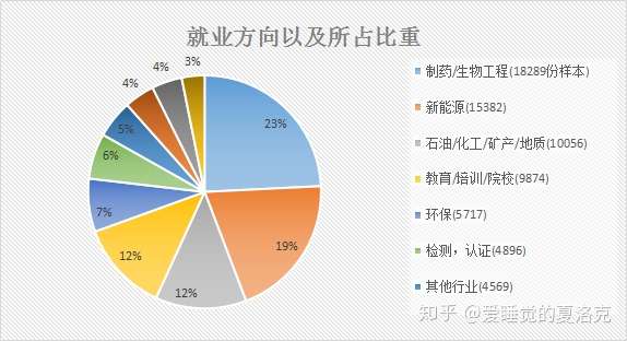 为什么化学专业毕业生待遇这么低 知乎