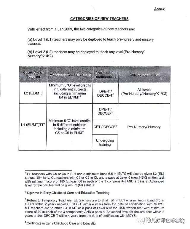 干货 新加坡幼师资格认证dpt L2解析 知乎