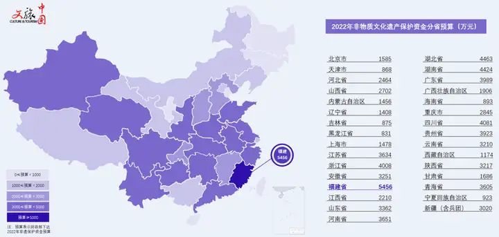 申请非遗补助金预算（非遗补助资金） 第5张