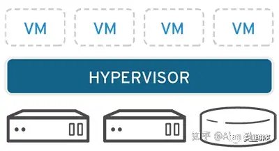 underlay 网络是专门用来承载用户 ip 流量的基础架构层,它与 overlay